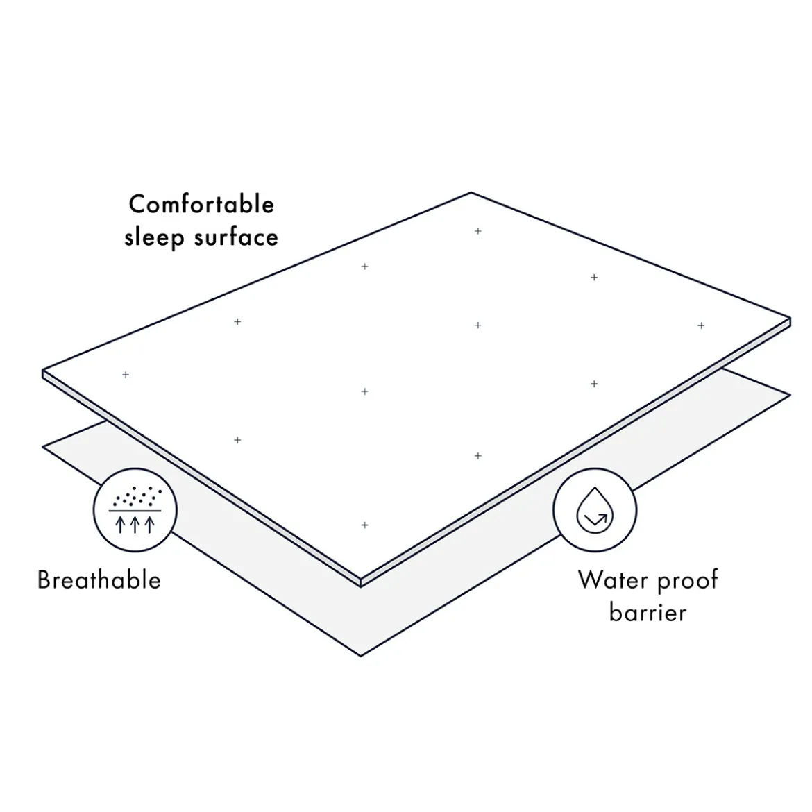 Bamboo Waterproof Cot Mattress Protector