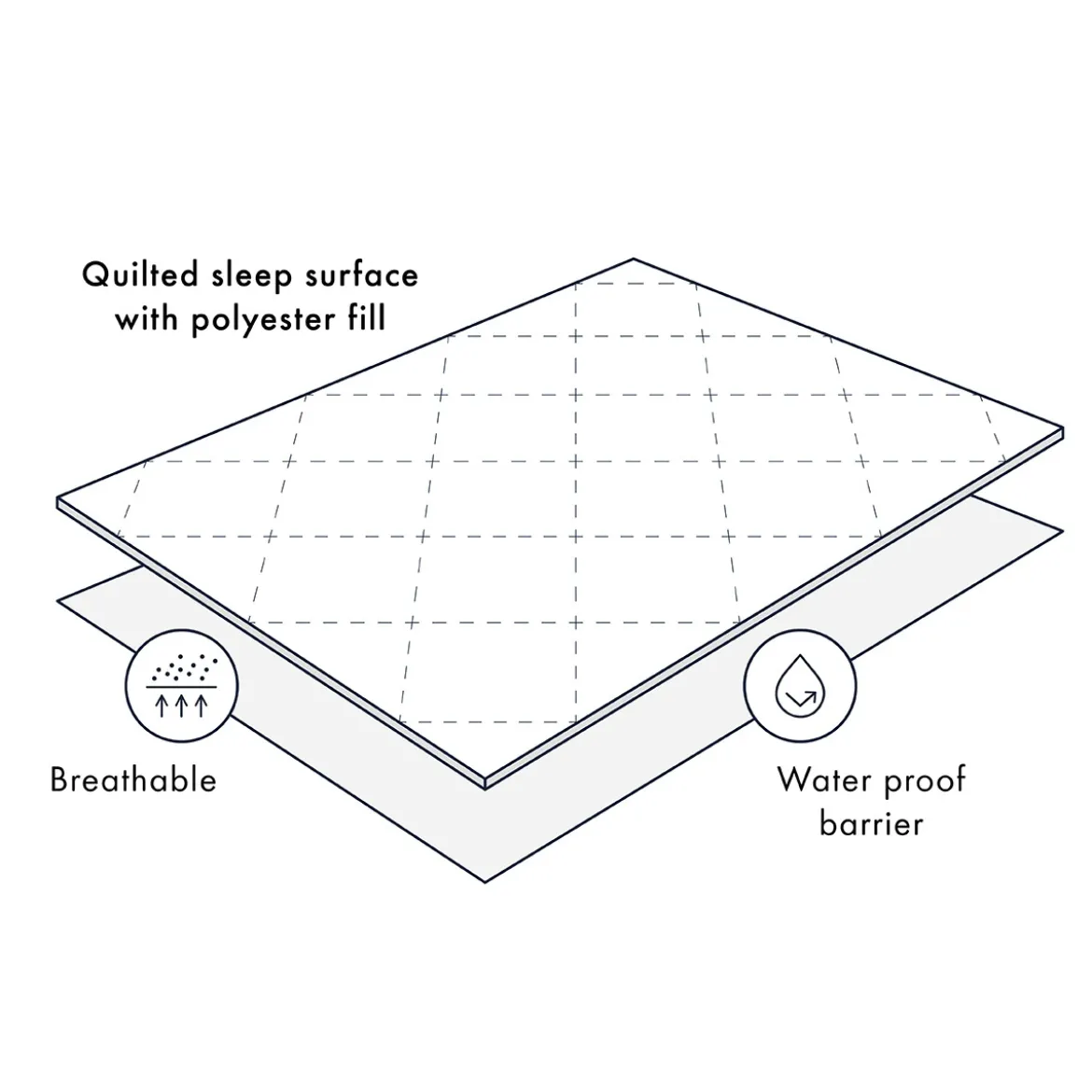 Fully Fitted Waterproof Mattress Protector
