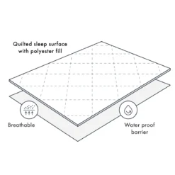 Waterproof Cot Mattress Protector